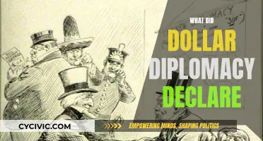 Dollar Diplomacy: US Foreign Policy Declaration