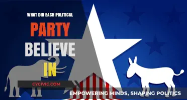Unveiling Core Values: Exploring Political Parties' Beliefs and Principles
