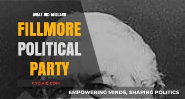 Millard Fillmore's Political Party: Unraveling His Whig Affiliation