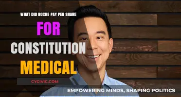 Roche's Acquisition of Constitution Medical: Per-Share Deal