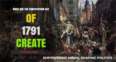 Constitution Act of 1791: Canada's Birth