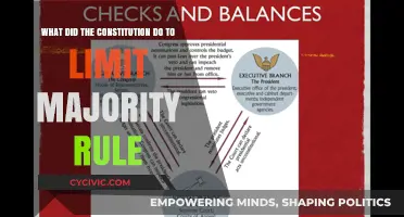The Constitution: Limiting Majority Rule