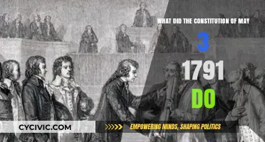 The Constitution of May 3, 1791: A Historical Turning Point