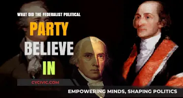 Federalist Party Beliefs: Core Principles and Political Philosophy Explained