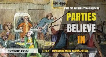 Founding Rivalries: Beliefs of America's First Two Political Parties Explained