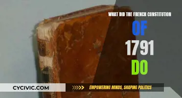 The French Constitution of 1791: A Foundation for Democracy