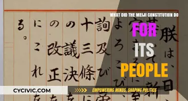 Meiji Constitution: Power to the People?