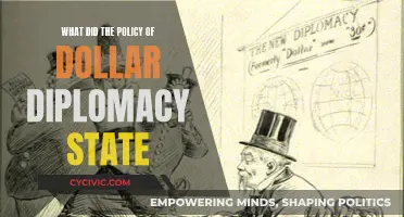 Dollar Diplomacy: US Interventionist Foreign Policy