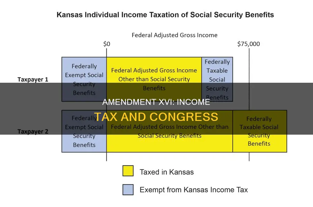 what did the sixteenth amendment to the constitution address