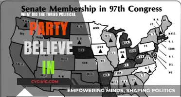 Understanding the Core Principles of the UK's Conservative Party