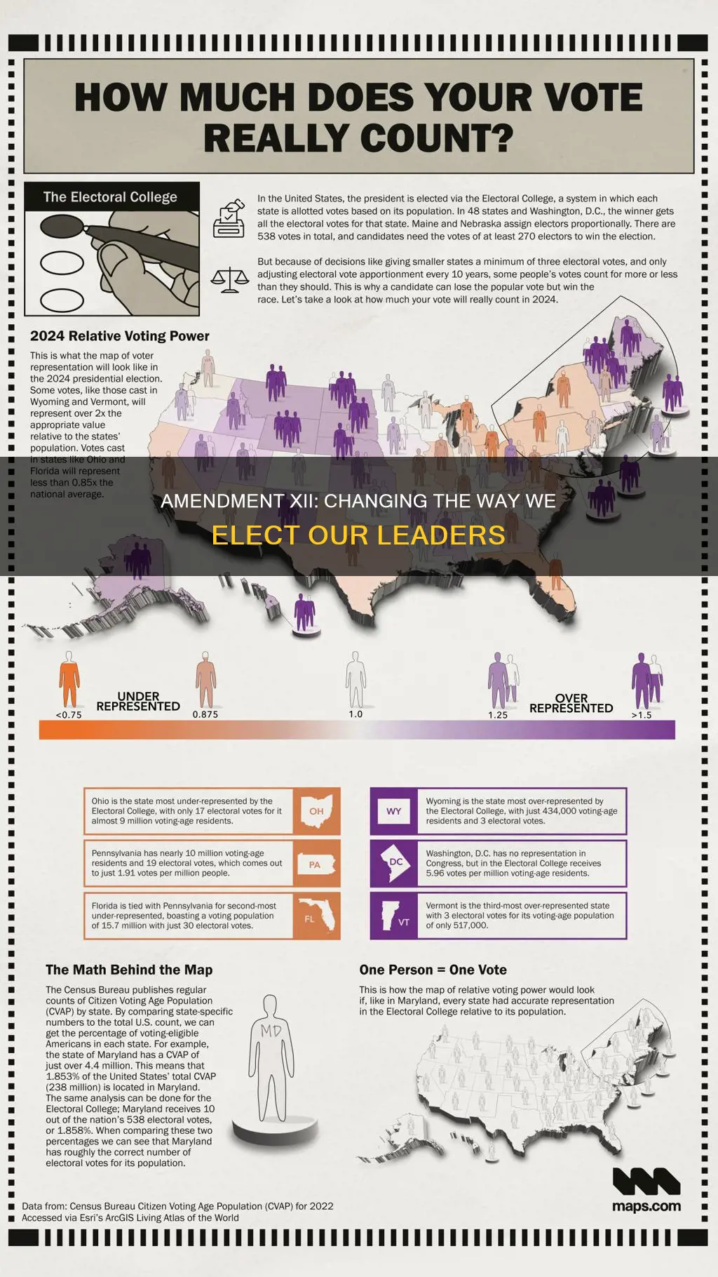 what did the twelfth amendment to the constitution do