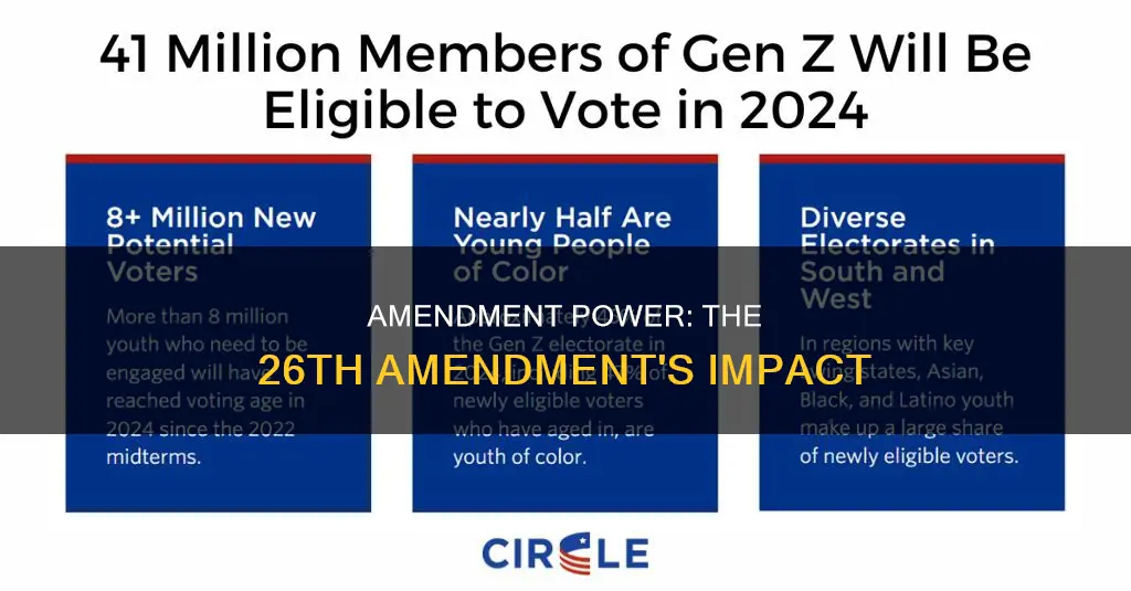 what did the twenty-sixth amendment to the constitution do
