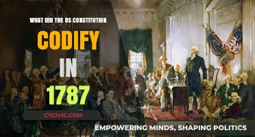 The US Constitution: Codifying Democracy in 1787