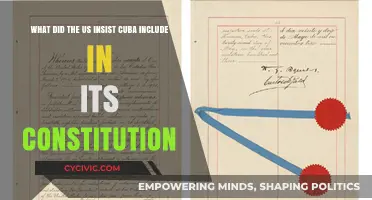 Cuba's Constitution: US Insisted on Anti-Communist Clause