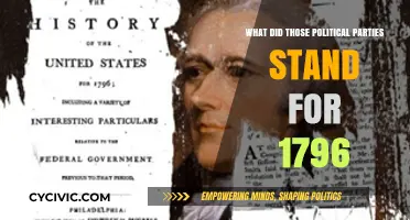 1796 Political Parties: Ideologies and Stances in Early American Elections