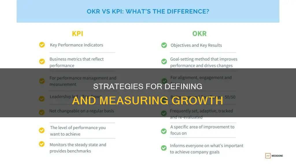 what did you use to establish what constitutes good growth