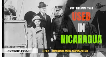 Diplomatic Strategies in Nicaragua: A Historical Overview