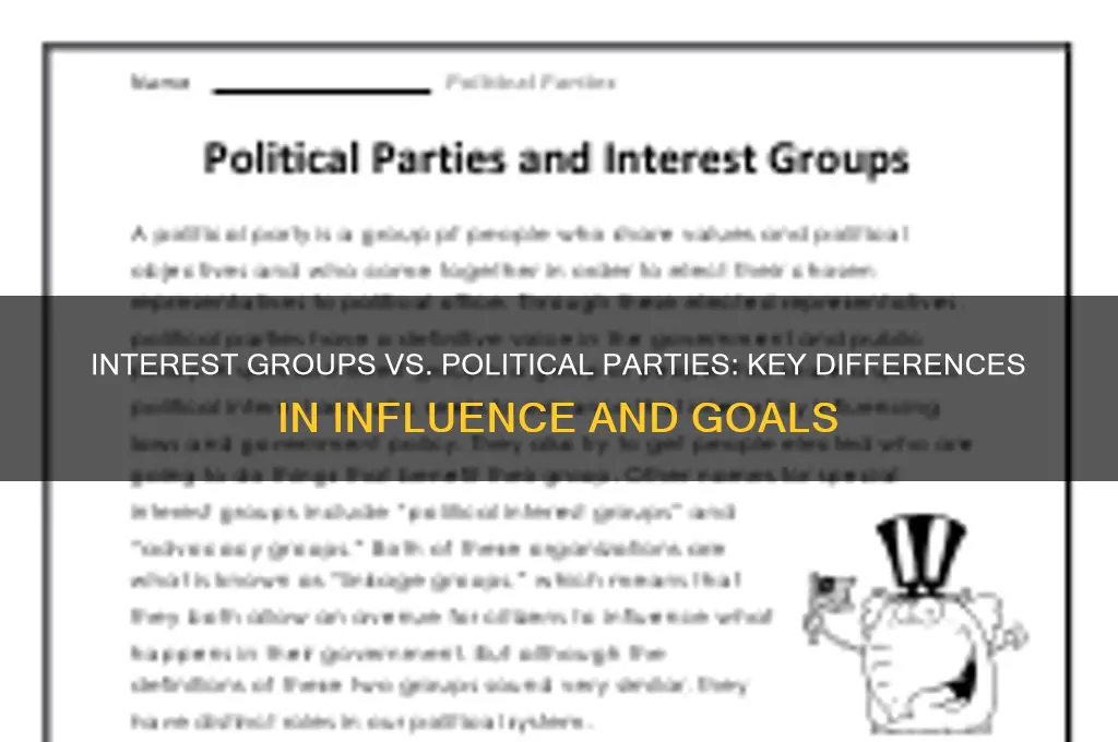 what distinguishes an interest group from other political parties