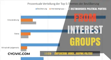 Political Parties vs. Interest Groups: Key Differences and Roles Explained