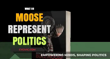 Decoding the Political Symbolism of Moose: A Comprehensive Analysis