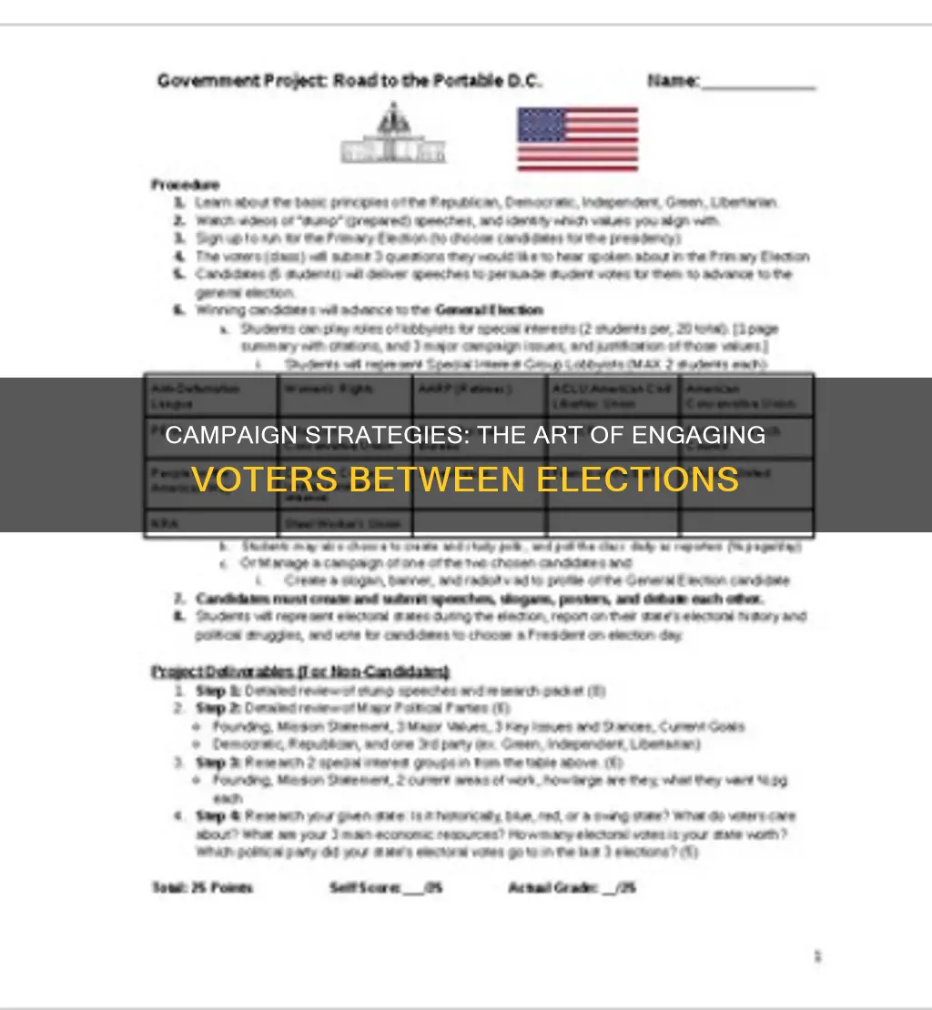 what do political campaigners do between electrons