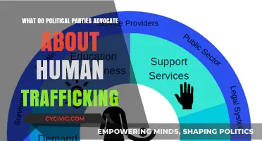 Political Parties' Stances on Combating Human Trafficking: Policies and Advocacy