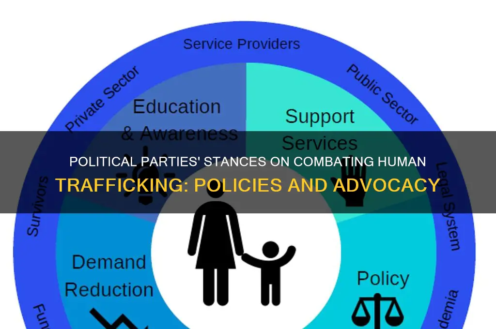 what do political parties advocate about human trafficking