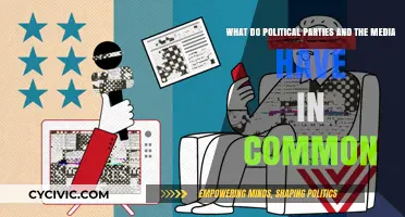 Political Parties and Media: Shared Interests, Influence, and Power Dynamics