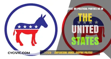 Understanding the Role of Political Parties in U.S. Democracy