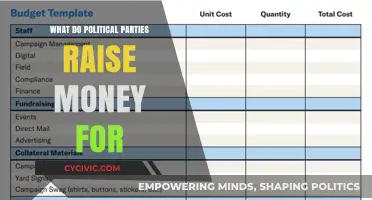 Funding Politics: How Political Parties Spend Their Campaign Contributions