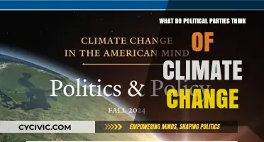 Climate Change Policies: How Political Parties Shape Environmental Action