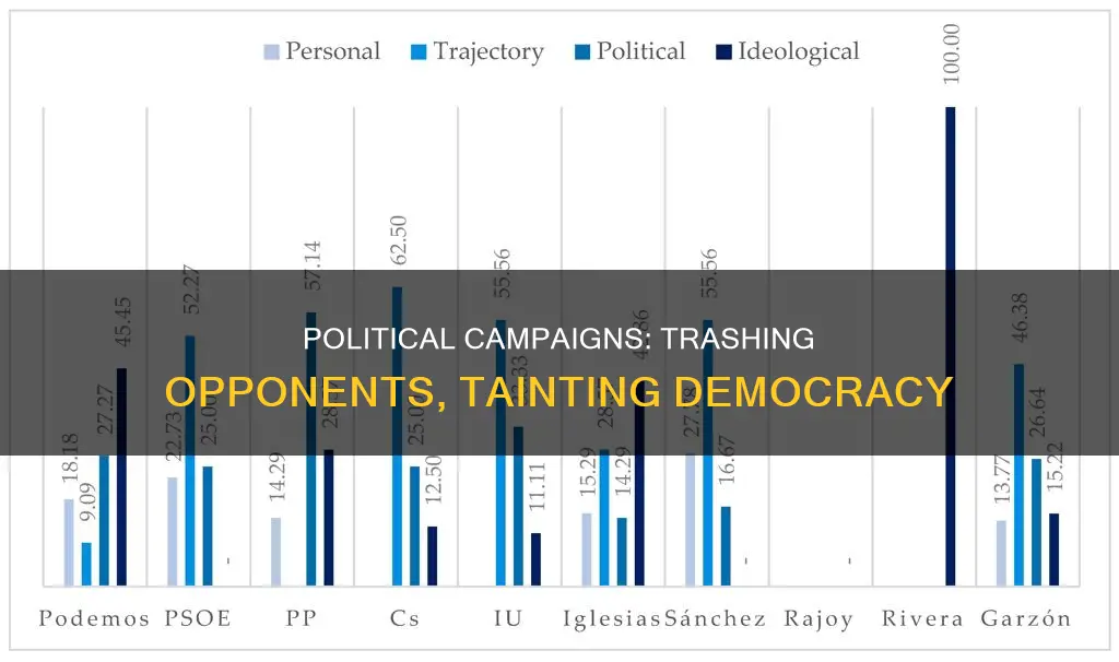 what do you call political campaigns that trash opponents