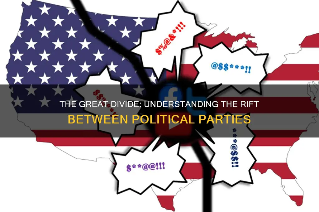 what do you call the divison between political parties