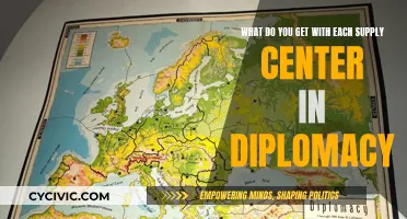 Diplomacy's Supply Centers: Building Blocks of Power