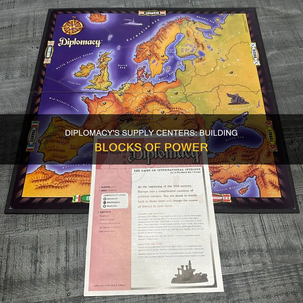 what do you get with each supply center in diplomacy