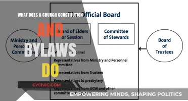 Understanding Church Governance: Bylaws and Constitution