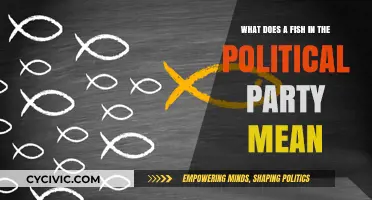 Decoding Political Symbols: What Does a Fish Represent in Parties?