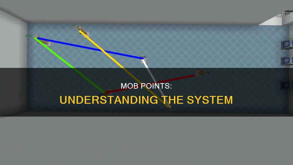 what does a point constitute in mob terms