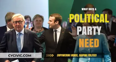 Essential Components Every Political Party Needs to Succeed and Thrive