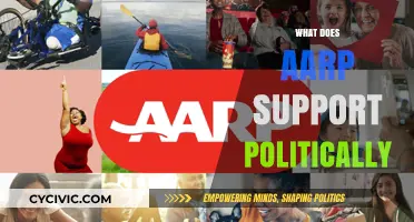Exploring AARP's Political Stance: Advocacy and Impact on Key Issues