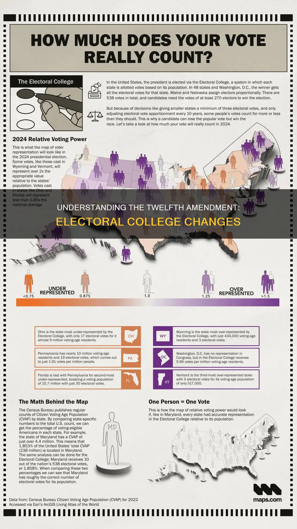 what does amendment 12 of the constitution mean