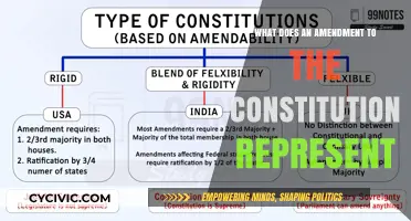 Amendments: Our Constitution's Evolution