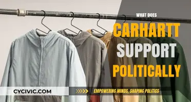 Unveiling Carhartt's Political Stance: A Comprehensive Analysis