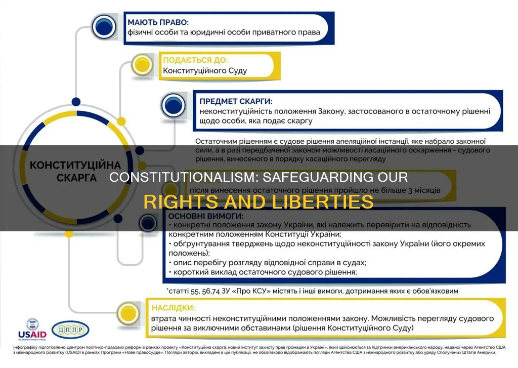 what does constitutionalism protects