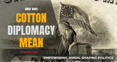 Understanding Cotton Diplomacy: A Historical Perspective
