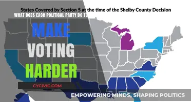 How Political Parties Create Barriers to Voting: Tactics and Impact