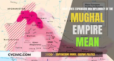 Mughal Empire's Expansion and Diplomacy: A Historical Overview