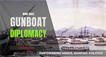 Gunboat Diplomacy: A Historical Overview of Coercive Foreign Policy