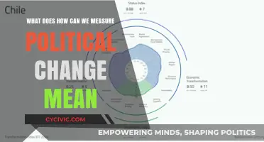 Measuring Political Change: A Comprehensive Guide to Indicators and Methods