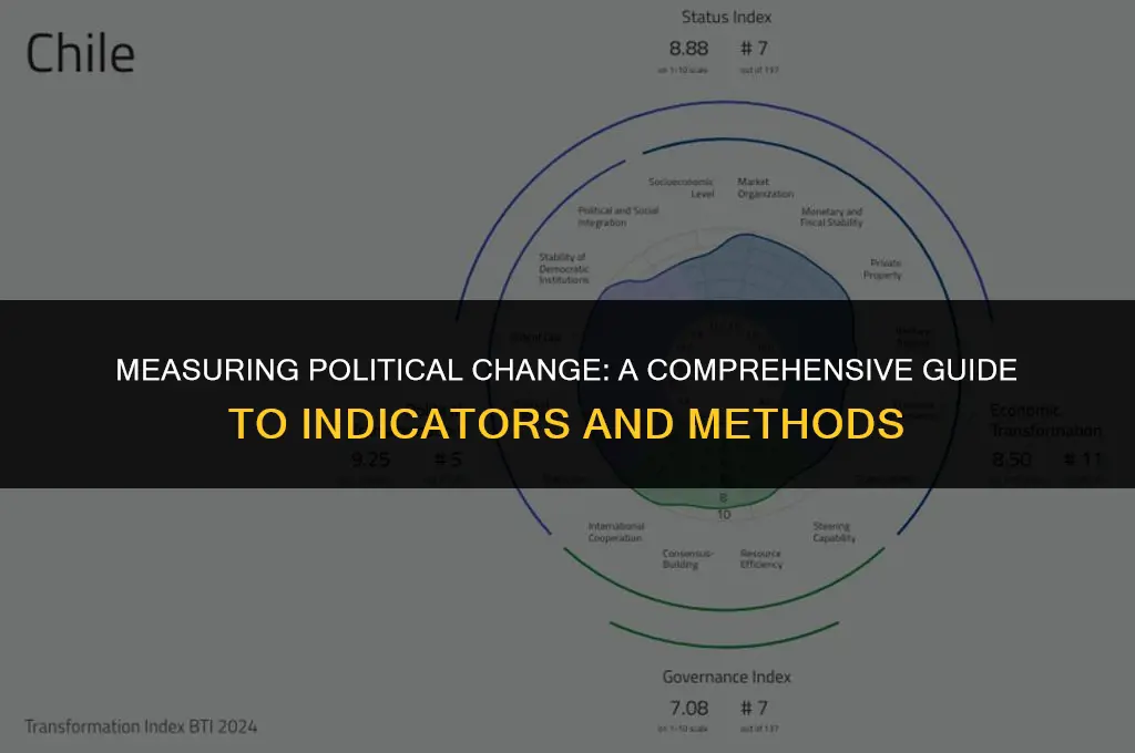 what does how can we measure political change mean
